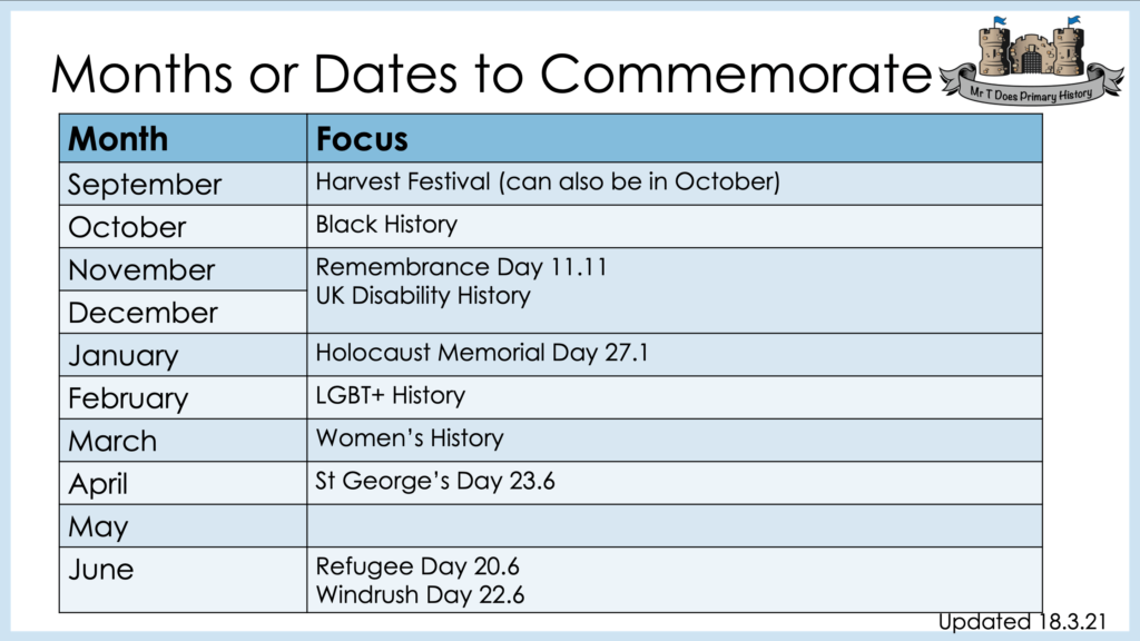 Significant dates to commemorate mr t does history