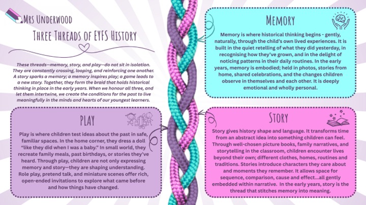 The First Threads of History: Weaving the Past into Early Years ...