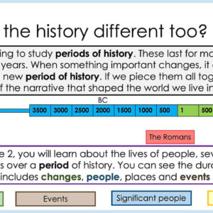 Chronological Narrative PPTs