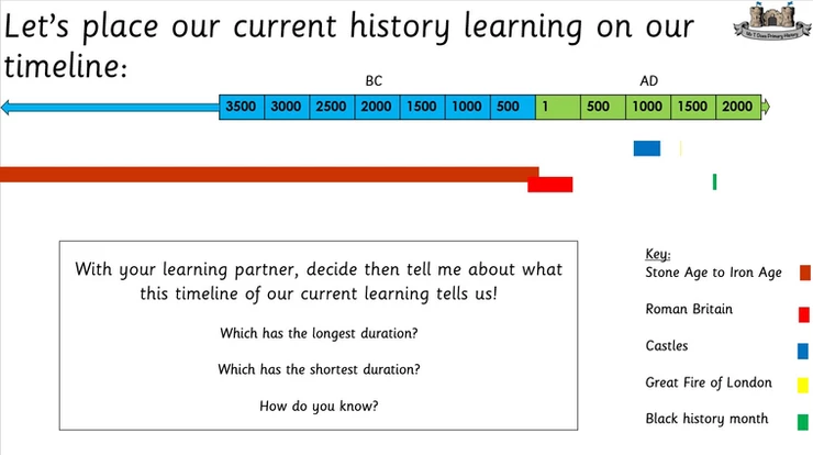 The Stone Age to Iron Age - My teaching approach - Mr T Does History