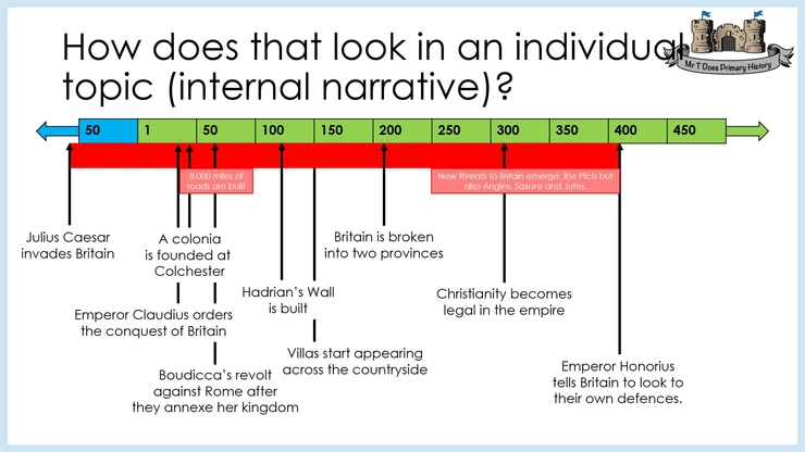 research history ks2